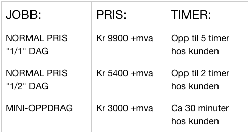 Pris Tabell